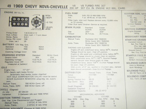 1969 chevy nova chevelle - chevy, turbo